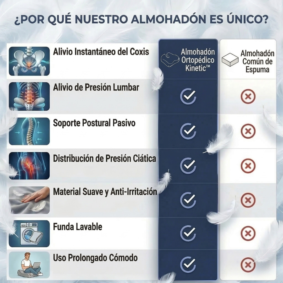 Almohadón Ortopédico + Respaldo Lumbar de Regalo